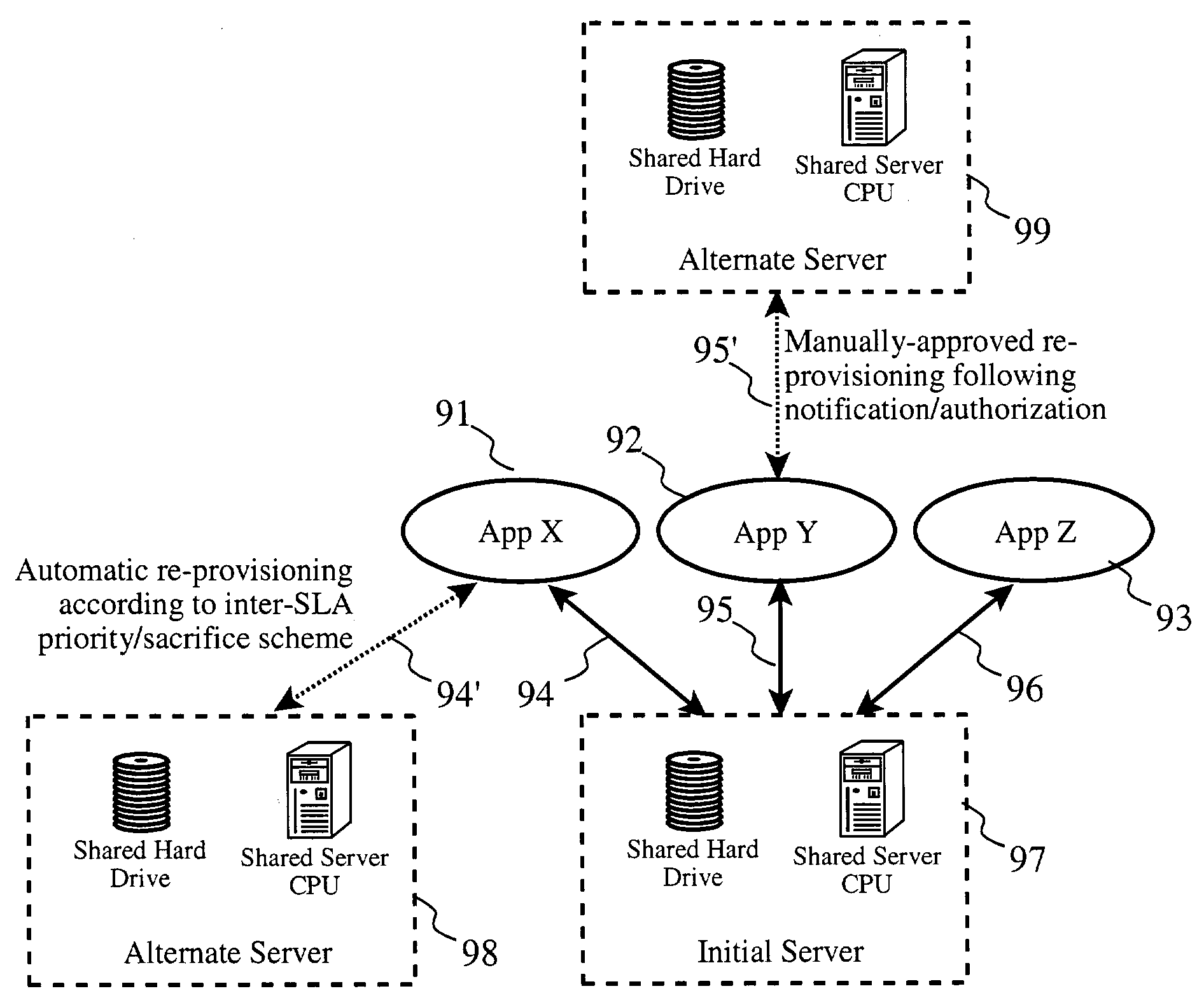 System management infrastructure for corrective actions to servers with shared resources