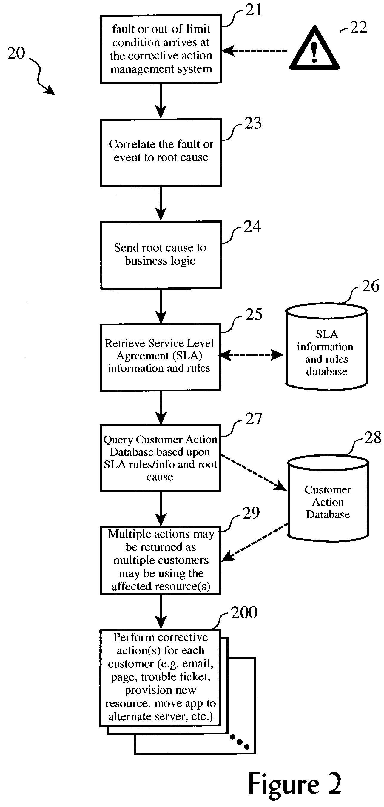 System management infrastructure for corrective actions to servers with shared resources