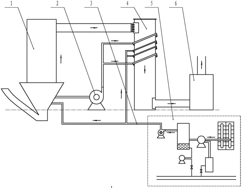 A medical waste incinerator using oxygen-enriched combustion technology