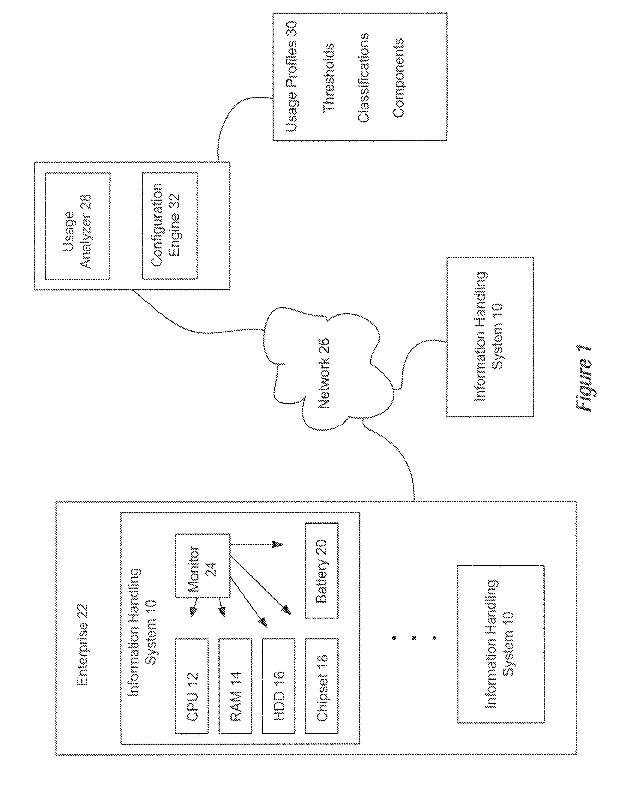 System and method for customizing information handling system product and service offerings based on usage profiles