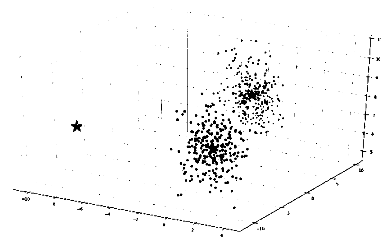 Rural medium-and-long-term load prediction method considering influence of development mode