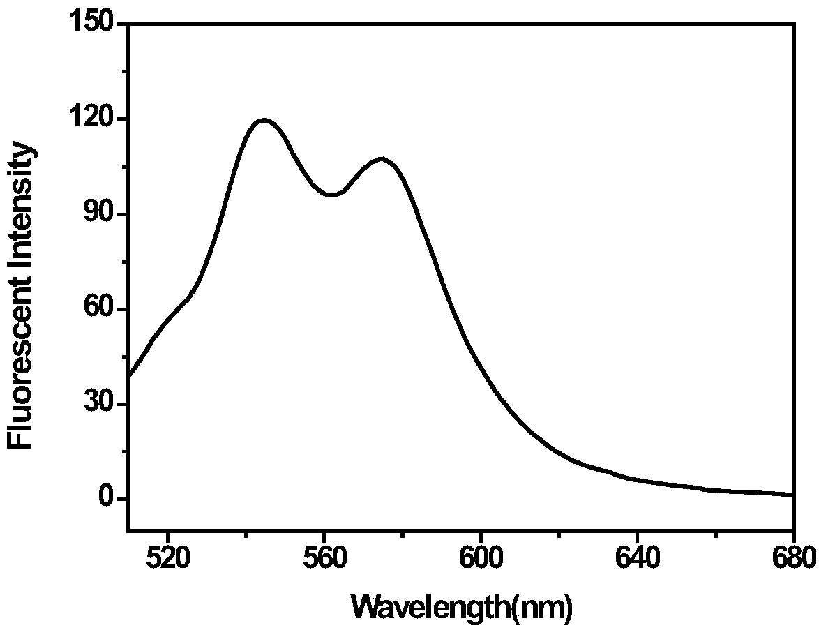 BODIPY-containing bactericidal material and preparation method and application thereof