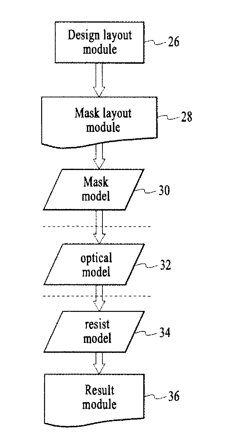 Method and system for lithography process-window-maximixing optical proximity correction