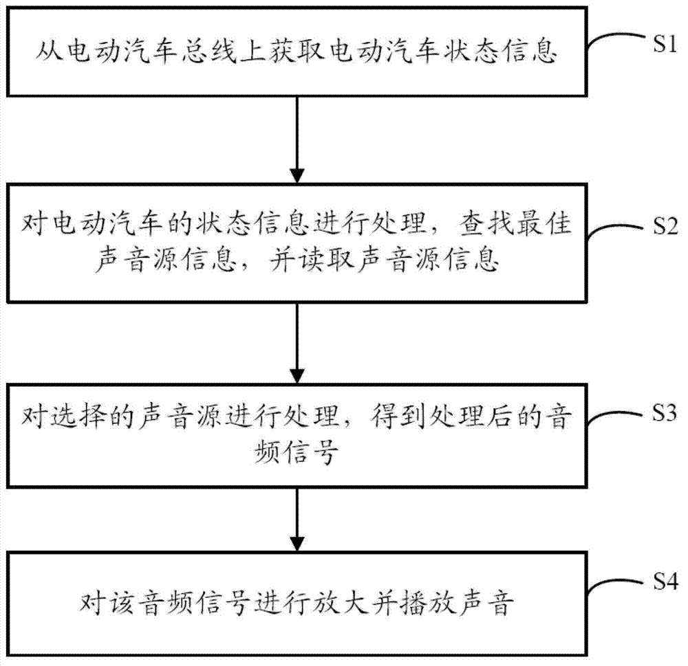 System and method for simulating motor vehicle driving sound