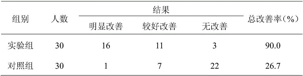 Winter health-preservation tea bag and preparation method thereof