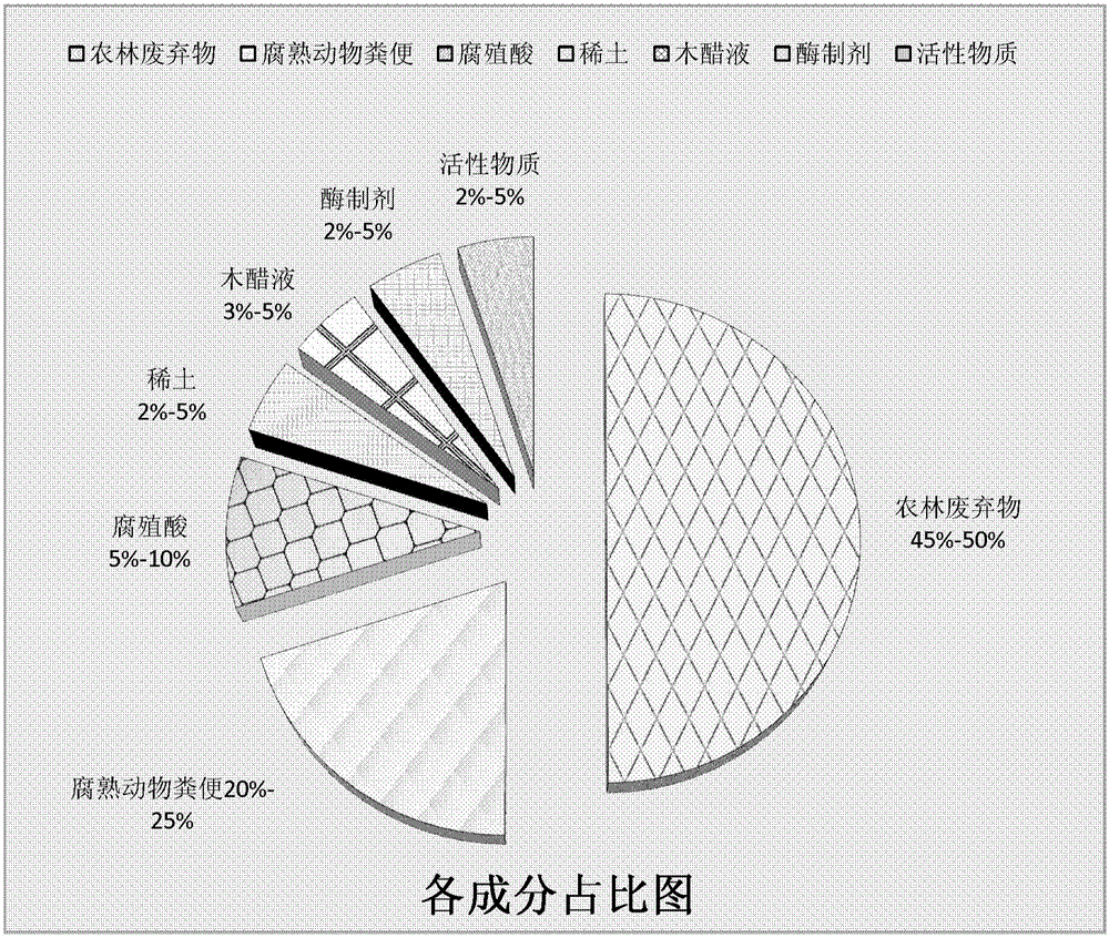 Regenerated horticultural seedling substrate suitable for plant seedling cultivation and manufacturing method thereof