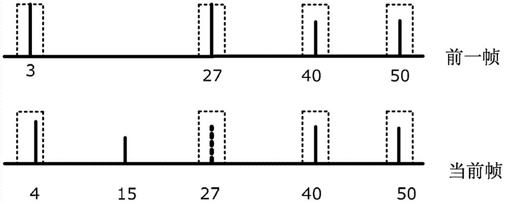 Predicting method and apparatus for frequency domain pulse decoding and decoder