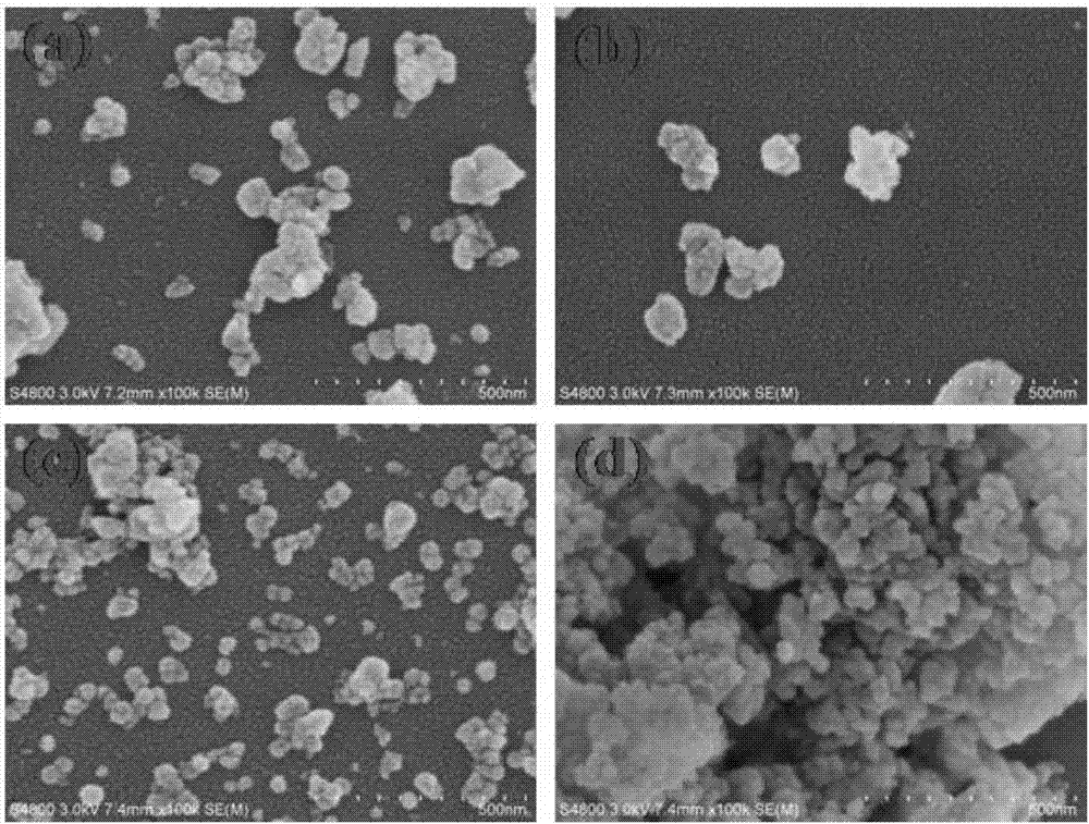 MOFs-rGO supported Pd nano-catalyst as well as preparation and application thereof