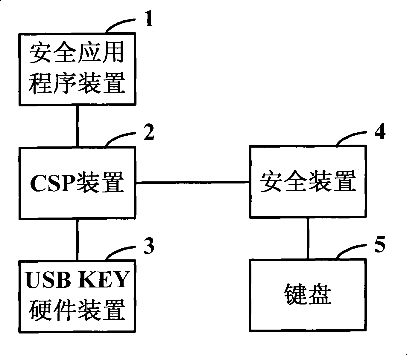 System and method for implementing security protection of PIN code