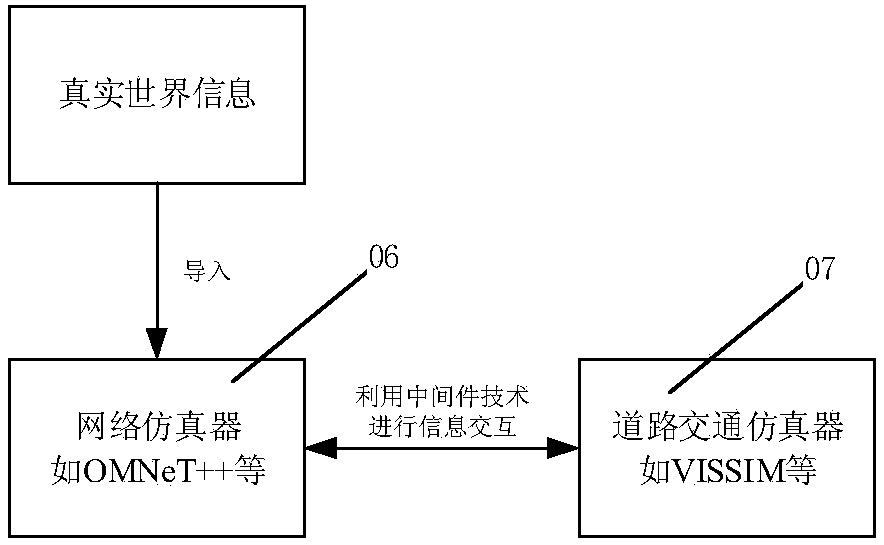 V2X Internet of Vehicles on-loop simulation system