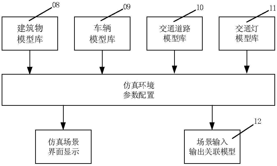 V2X Internet of Vehicles on-loop simulation system