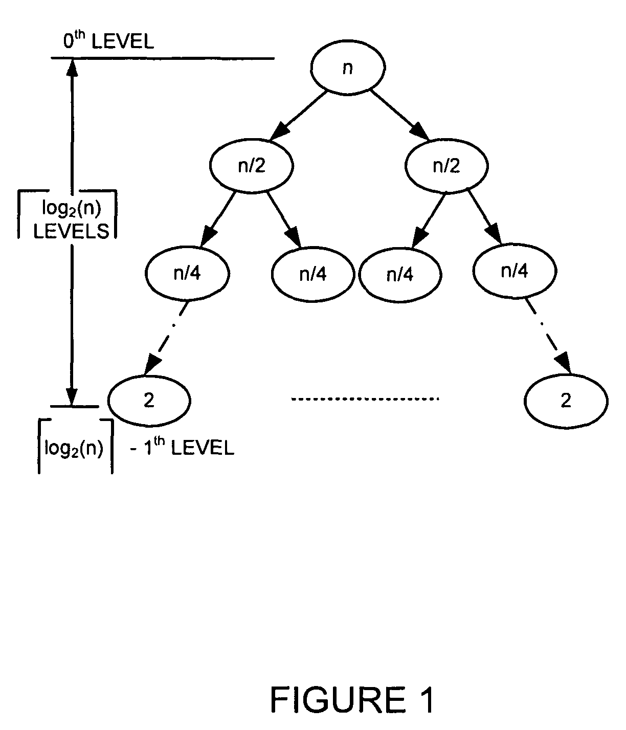 Generating a boundary hash-based hierarchical data structure associated with a plurality of known arbitrary-length bit strings and using the generated hierarchical data structure for detecting whether an arbitrary-length bit string input matches one of a plurality of known arbitrary-length bit springs