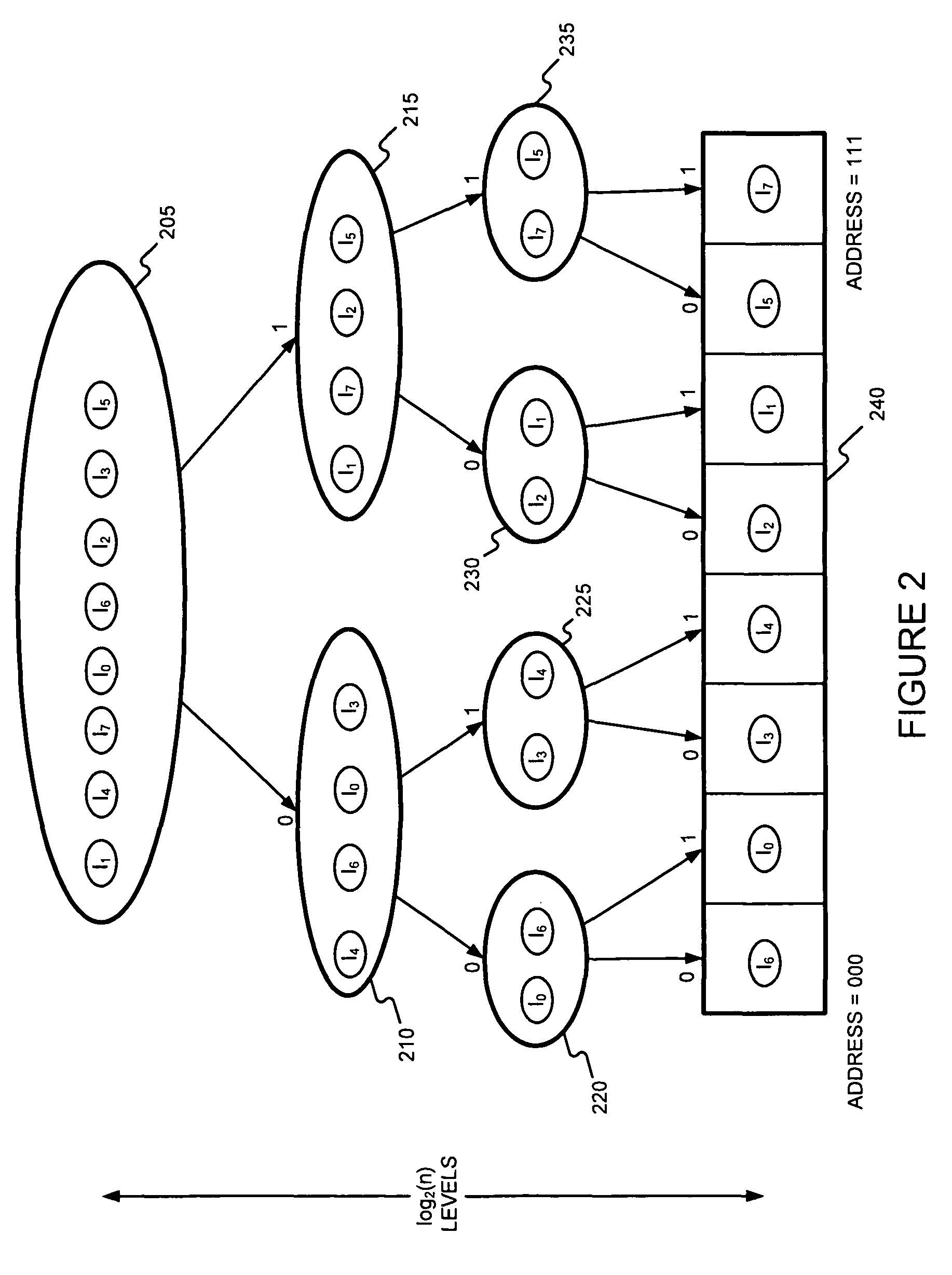 Generating a boundary hash-based hierarchical data structure associated with a plurality of known arbitrary-length bit strings and using the generated hierarchical data structure for detecting whether an arbitrary-length bit string input matches one of a plurality of known arbitrary-length bit springs