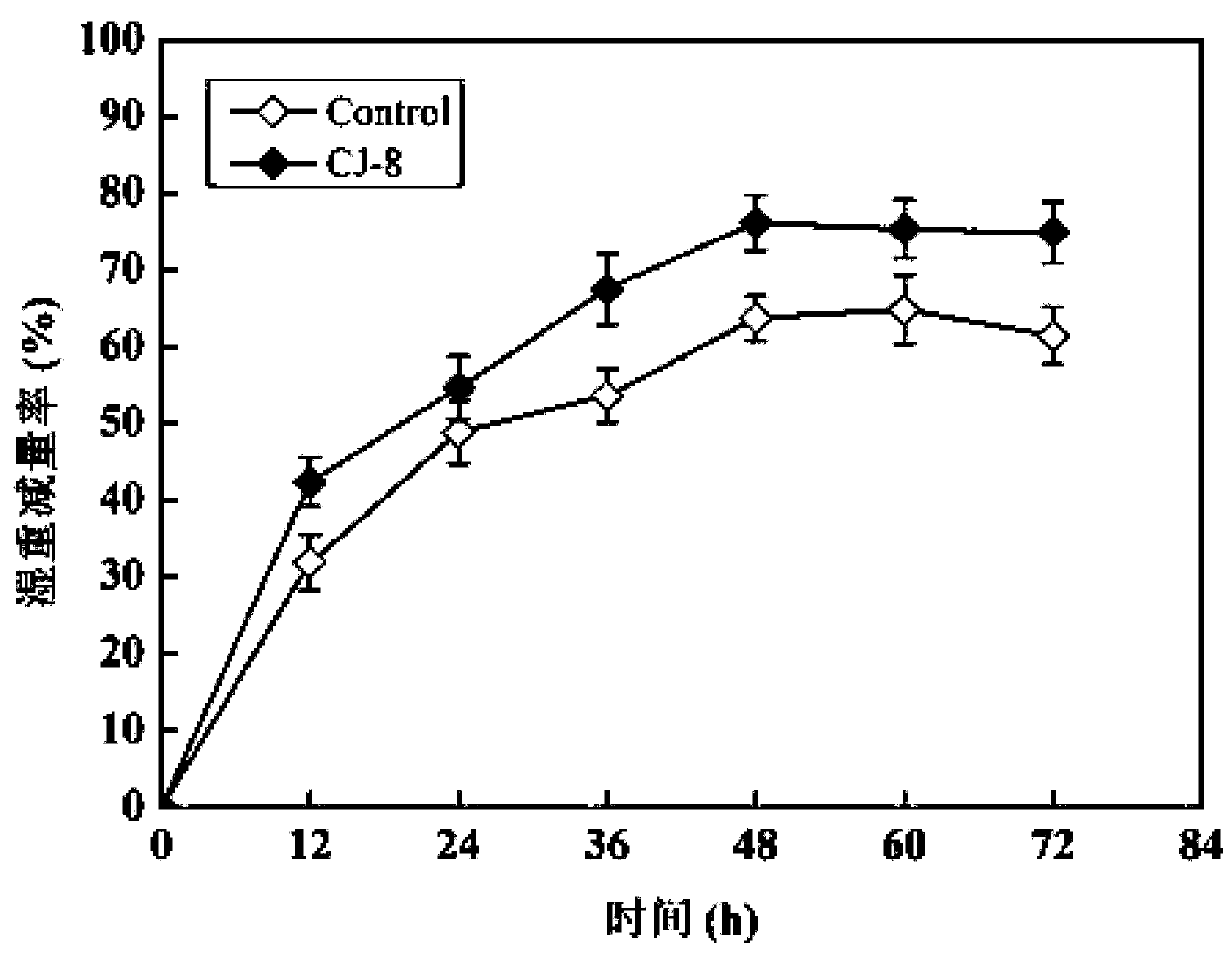 Geobacillus thermoleovorans, bacterial agents thereof and application in kitchen waste treatment