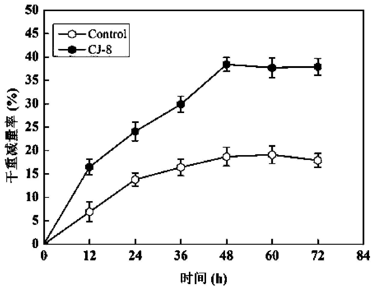 Geobacillus thermoleovorans, bacterial agents thereof and application in kitchen waste treatment