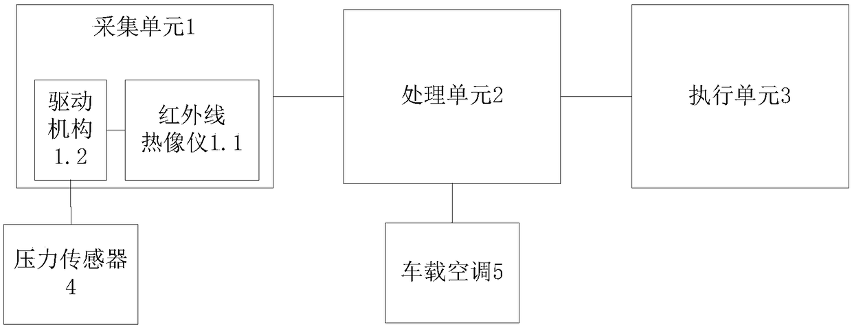 A Driving Safety Assistance System Based on Infrared Recognition