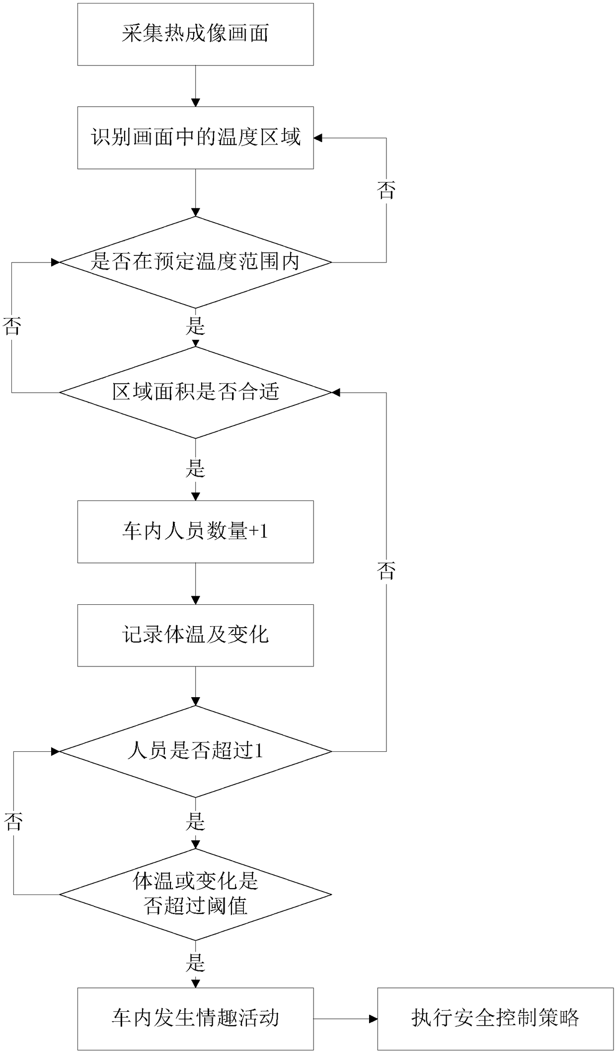 A Driving Safety Assistance System Based on Infrared Recognition