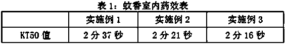 Chinese wild pepper plant mosquito-repellent incense capable of improving sleep and preparation method thereof