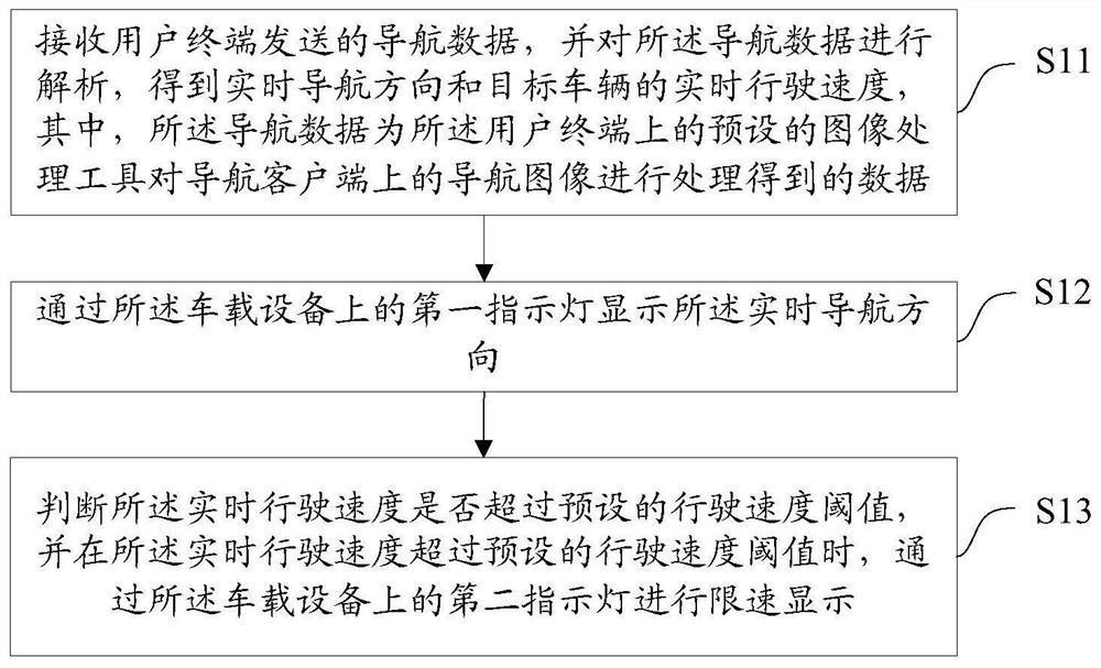 Vehicle navigation method, device, equipment and medium