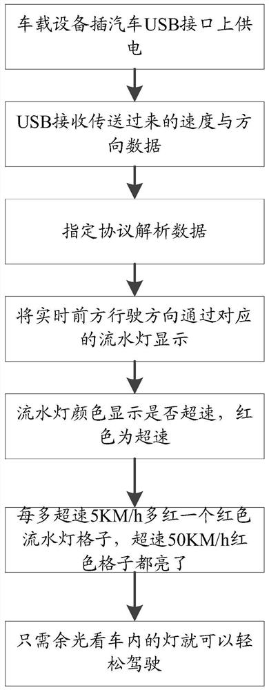 Vehicle navigation method, device, equipment and medium