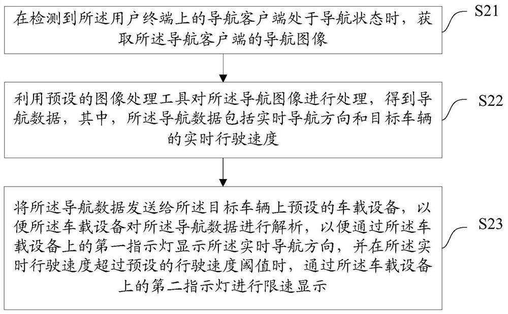 Vehicle navigation method, device, equipment and medium