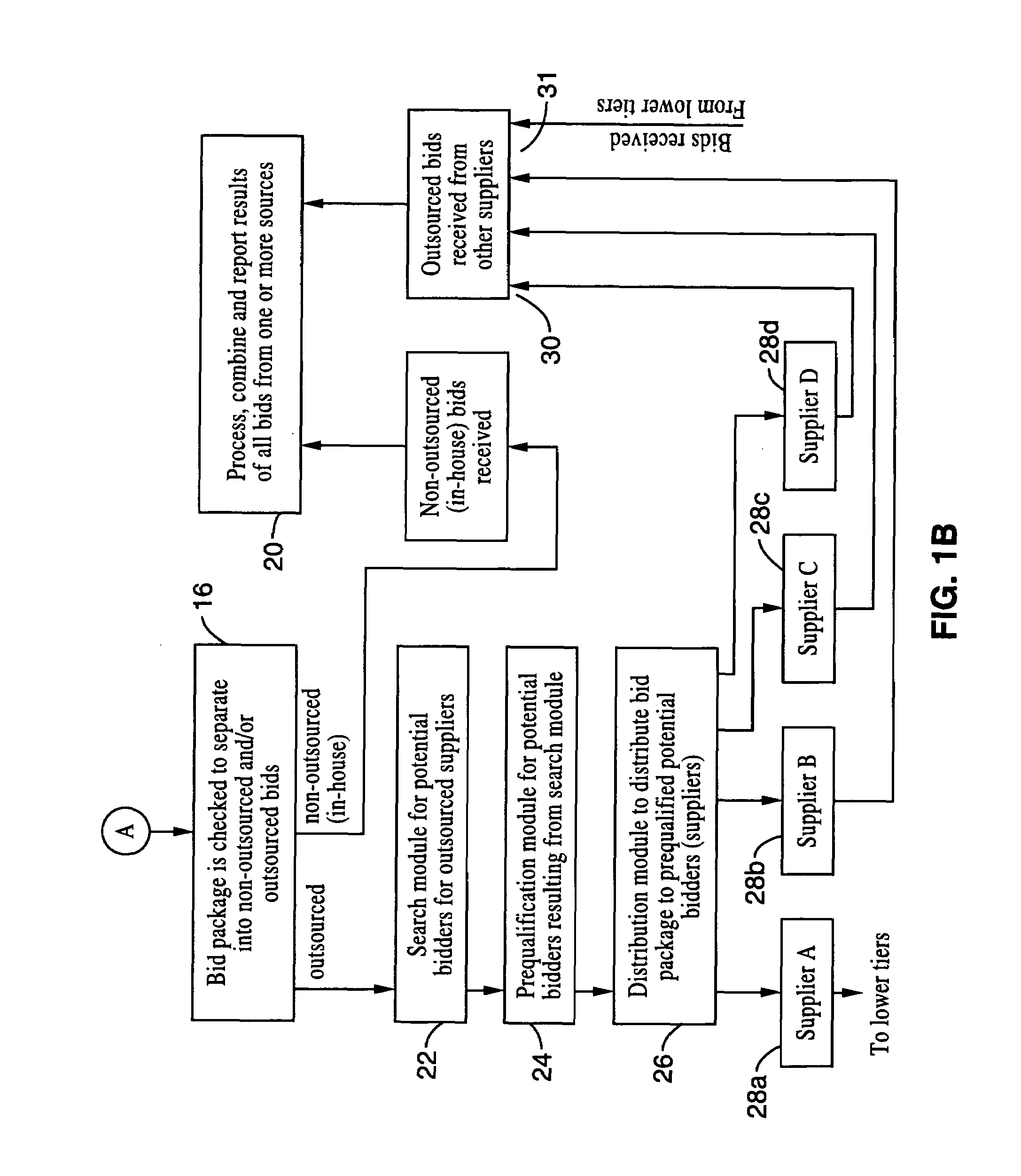 Automated competitive bidding system and process