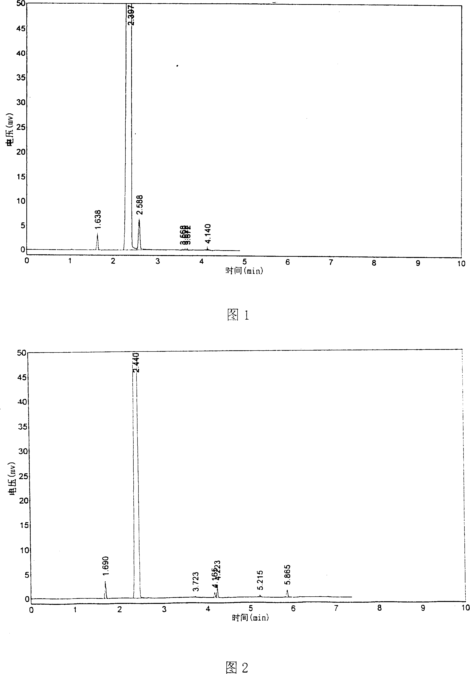 Preparation process of p-bromofluoro benzene