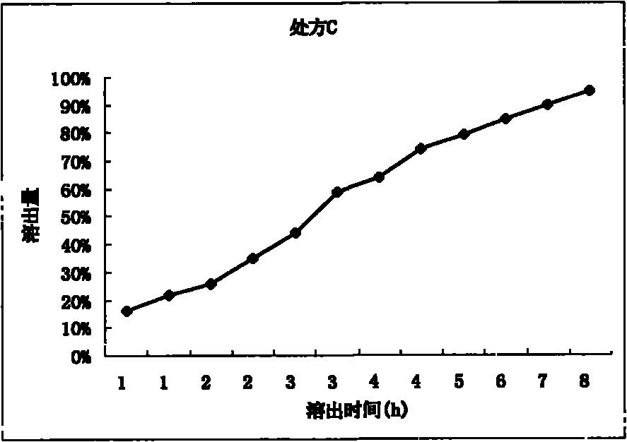 Levetiracetam sustained-release tablets and preparation method thereof