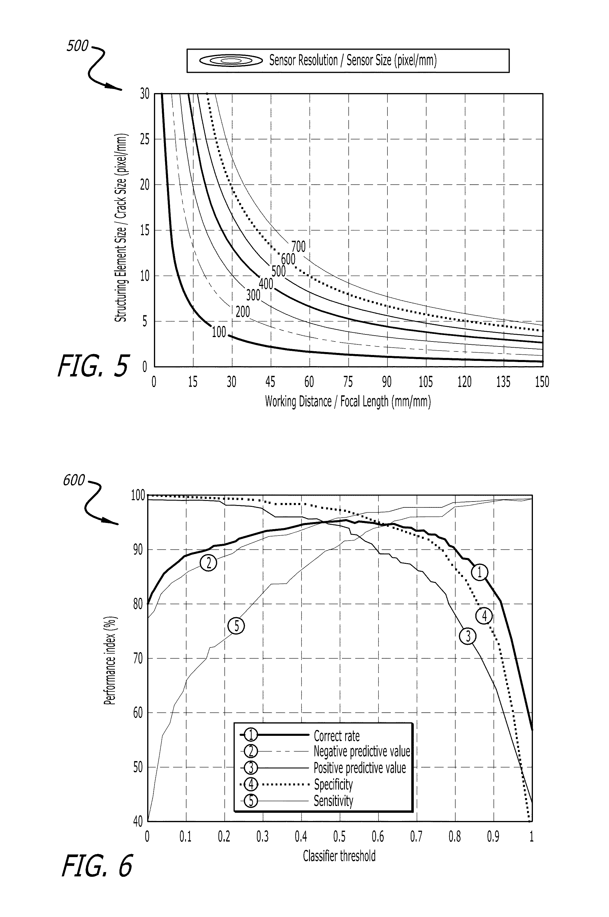 Image-based crack quantification