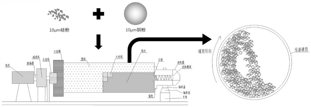 Preparation method and application of novel silicon-based composite porous negative electrode material of lithium ion battery