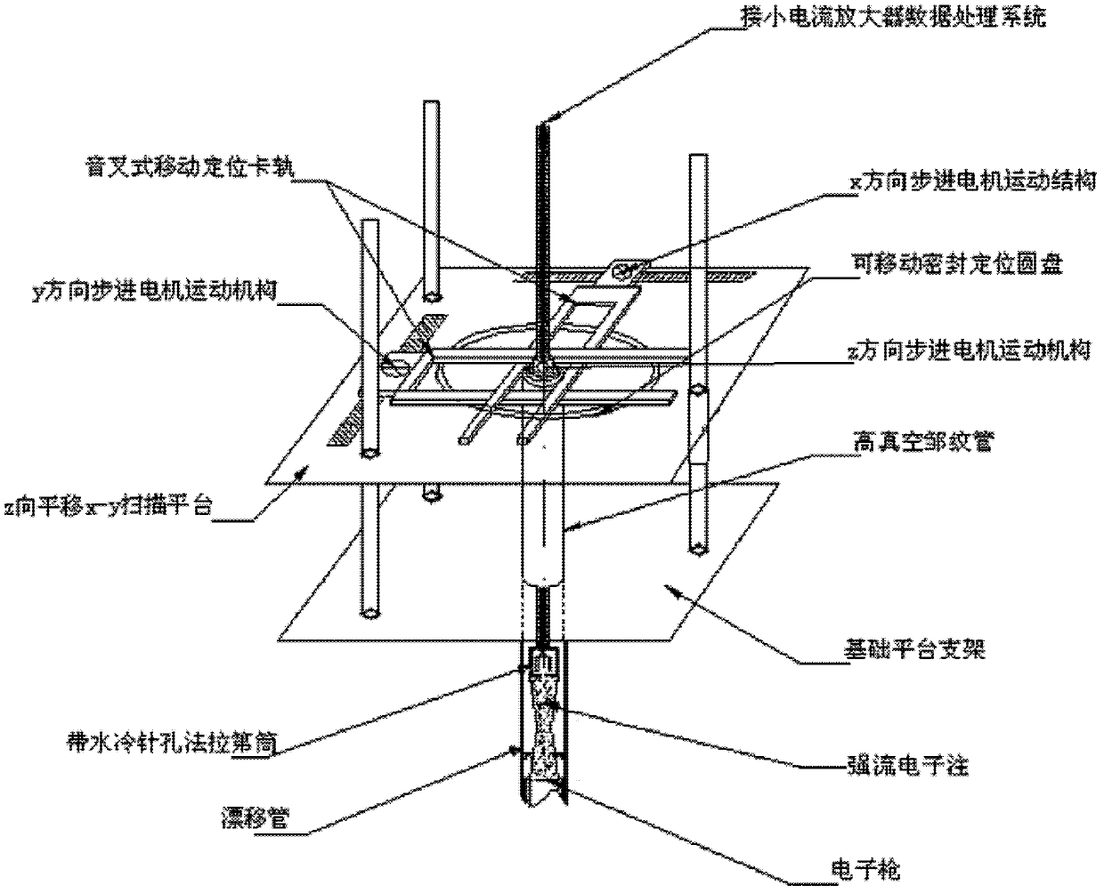 Transversely-arranged high-current electron beam cross section three-dimensional scanning measurement system