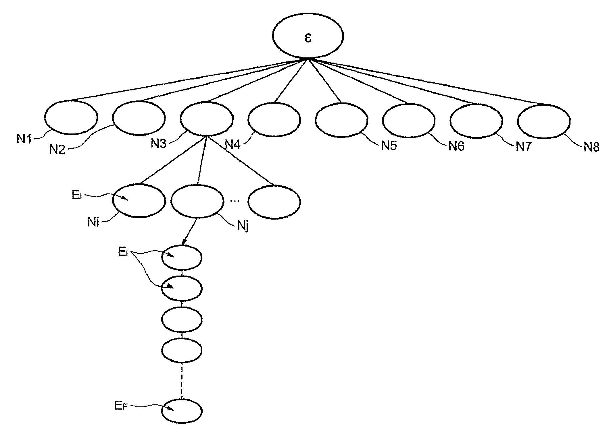 Memory circuit for Aho-corasick type character recognition automaton and method of storing data in such a circuit