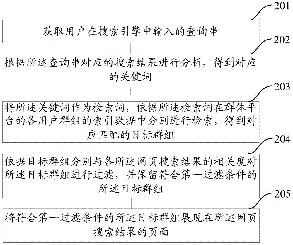 Information search method and apparatus