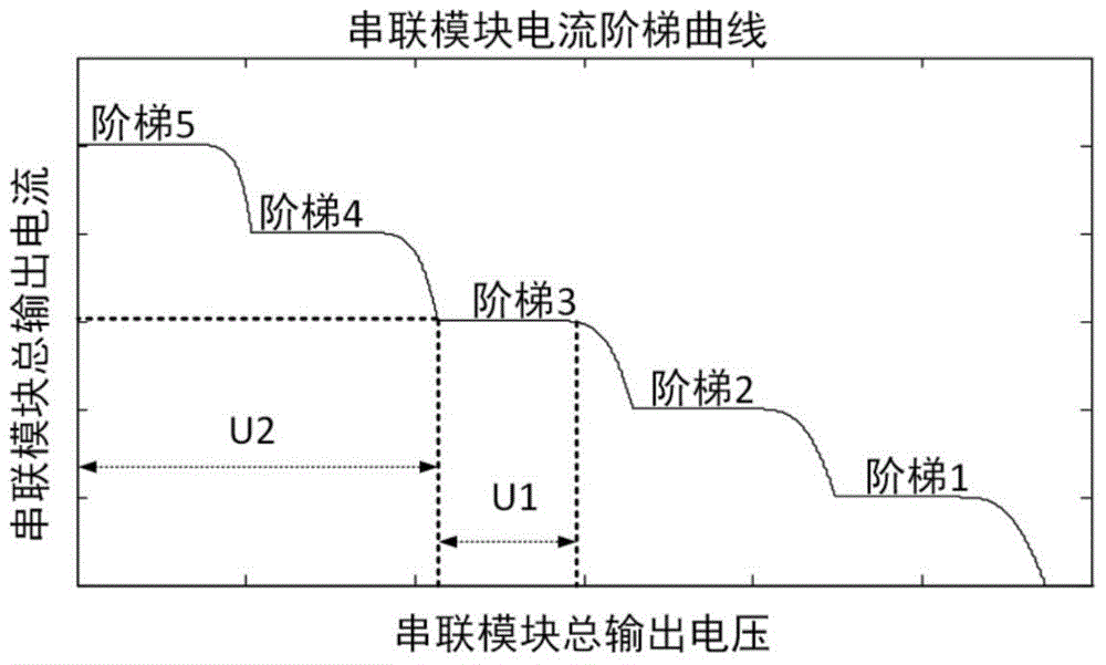 A multi-peak maximum power point tracking method for photovoltaic arrays