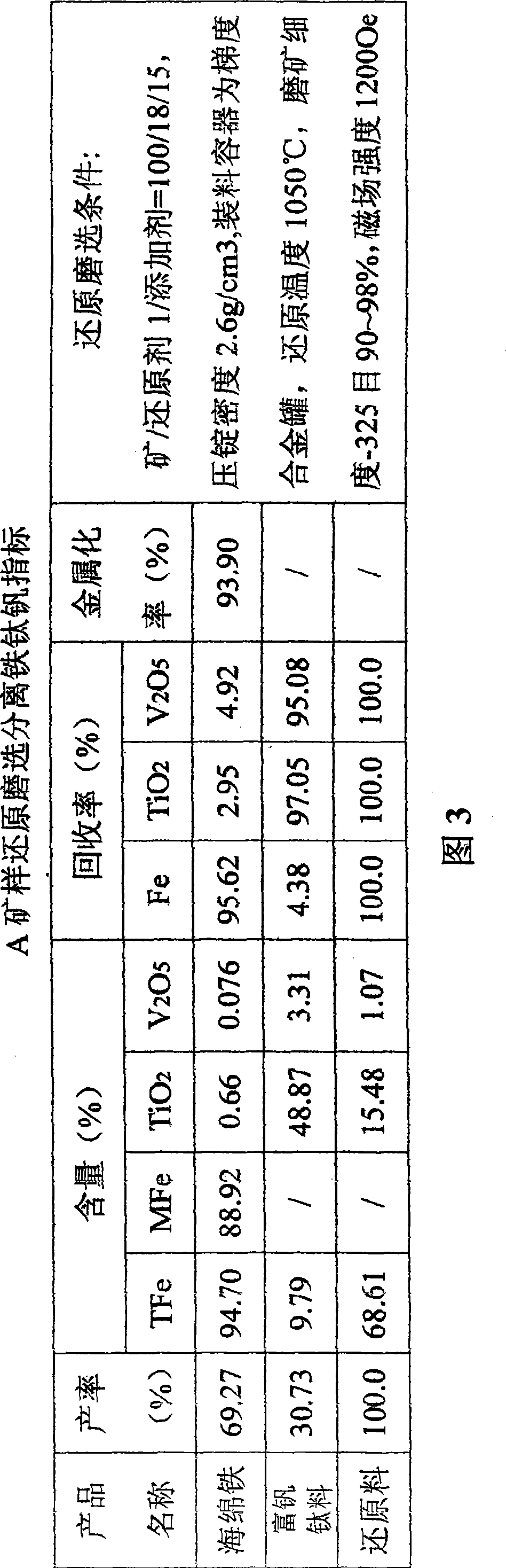 Novel industrialization method for comprehensive utilization of vanadium ferrotitanium ore concentrate