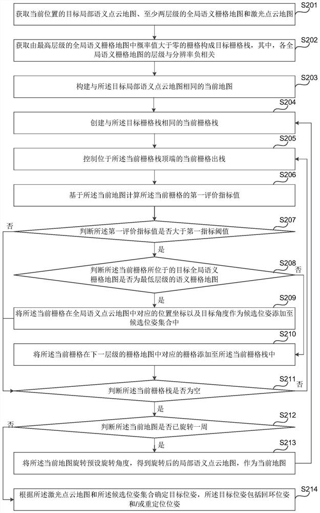 Positioning method and device, electronic equipment and storage medium