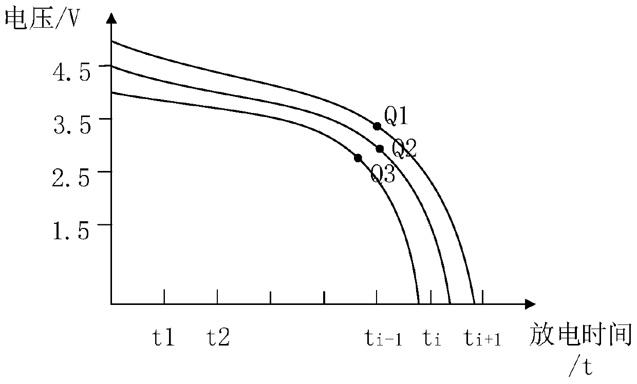 Combination and matching method, system and device of battery pack with different capacities and storage medium