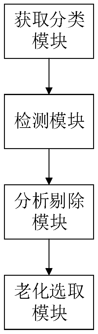 Combination and matching method, system and device of battery pack with different capacities and storage medium