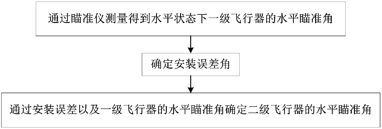 Horizontal aiming result compensation method under horizontal state