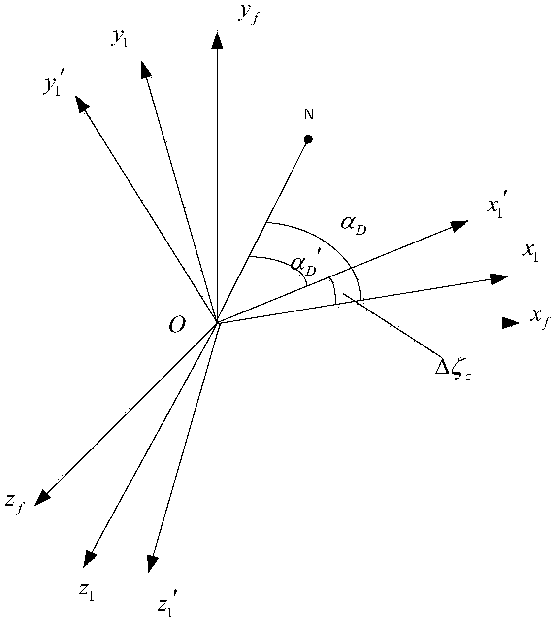 Horizontal aiming result compensation method under horizontal state