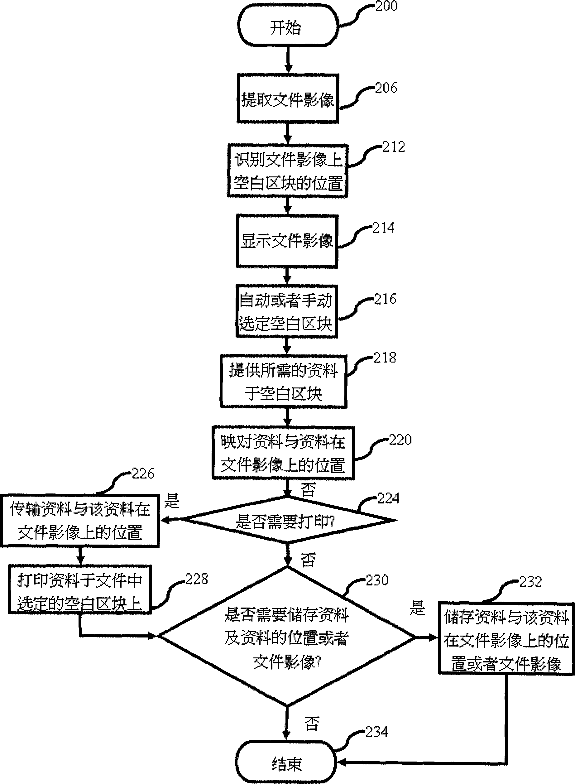 Method and device for combining data with files