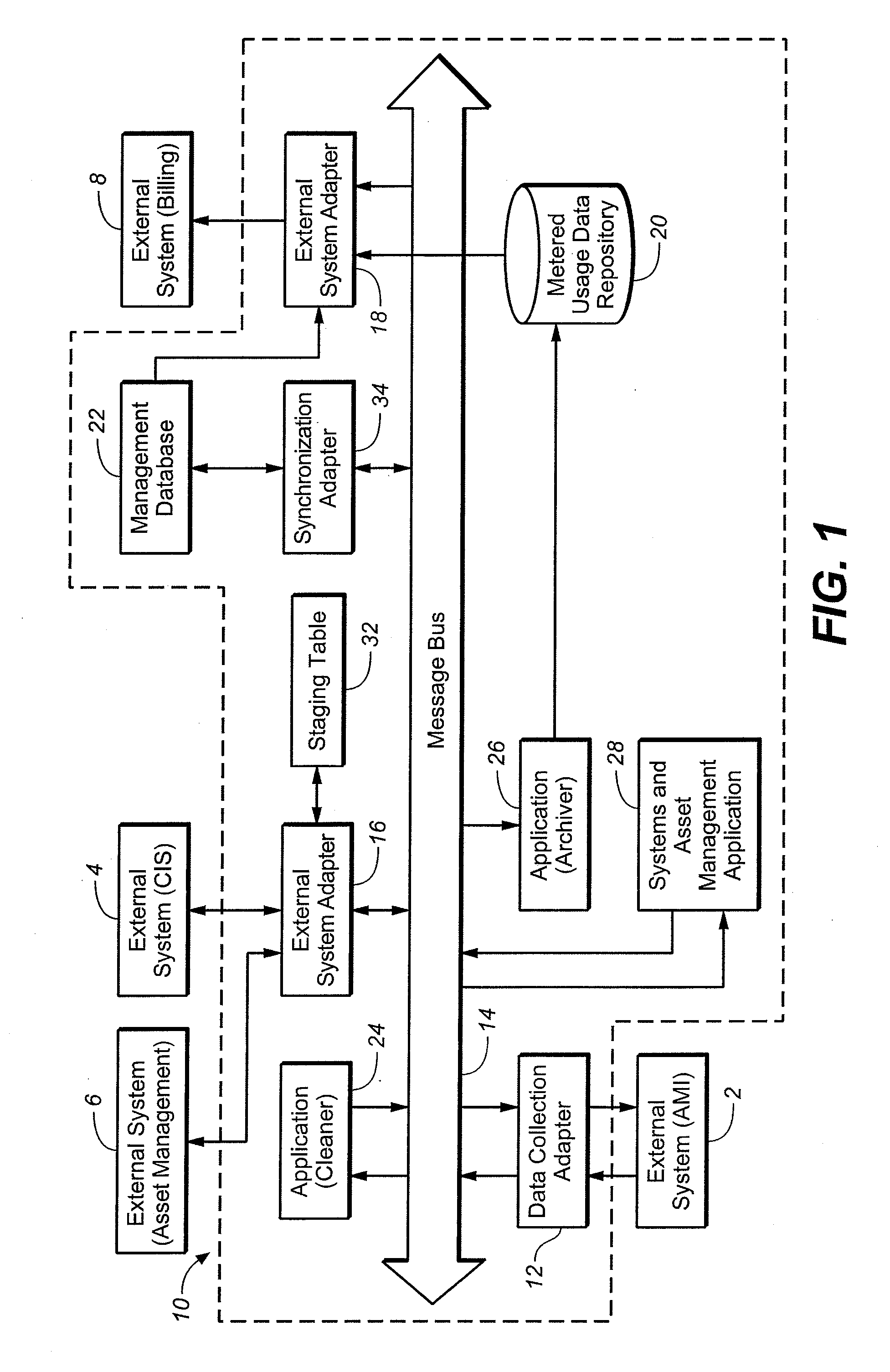 Message-bus-based advanced meter information system with applications for cleaning, estimating and validating meter data