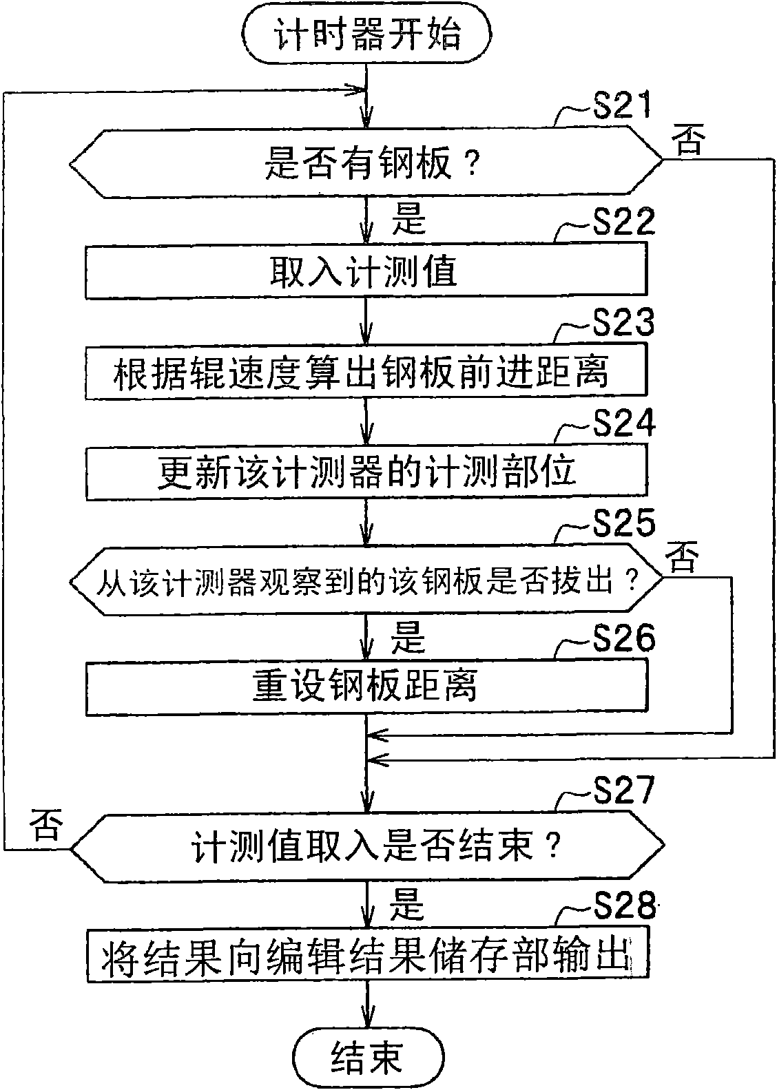 Hot-rolling analogue device and rolling history recording analogue method