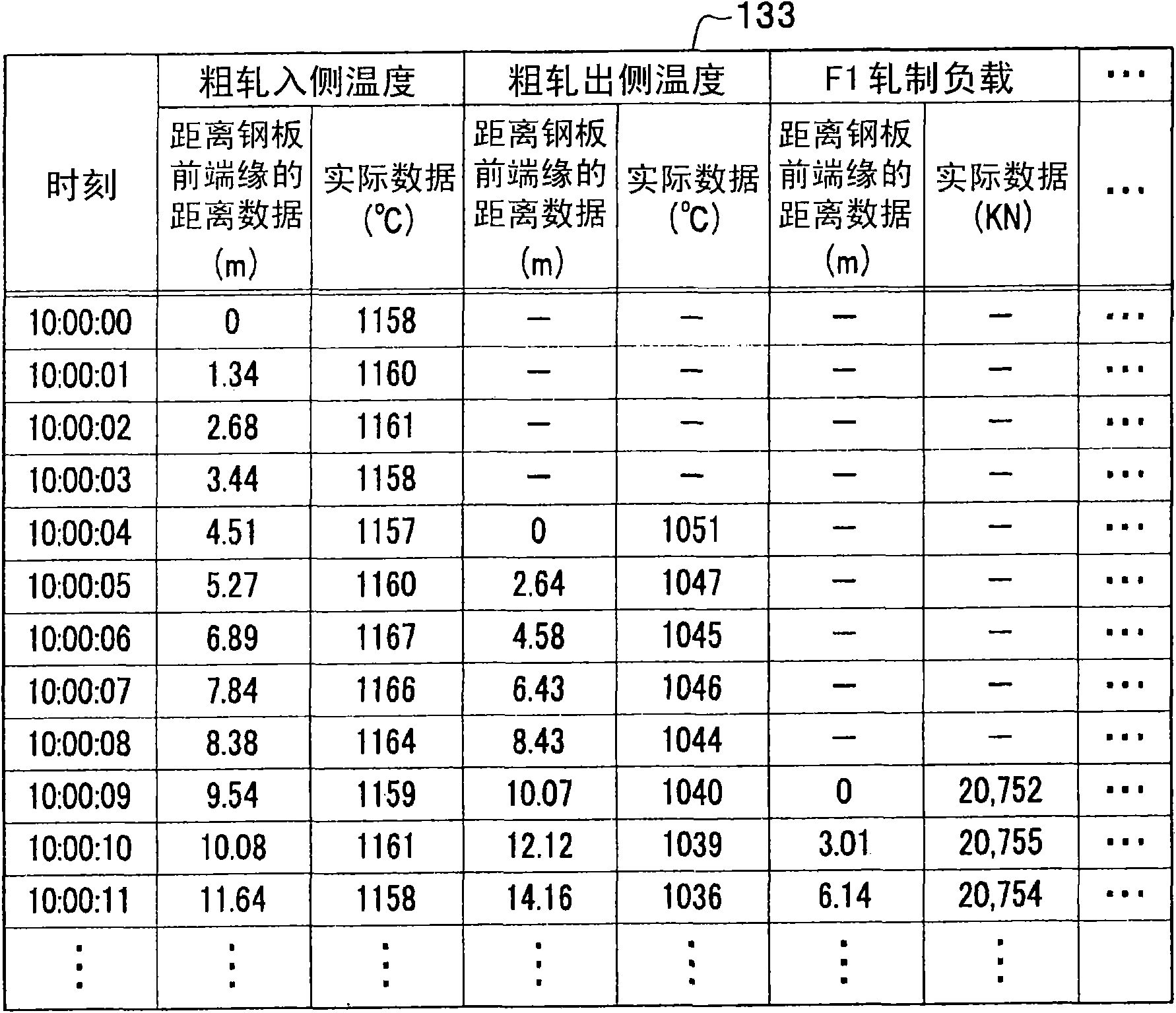 Hot-rolling analogue device and rolling history recording analogue method