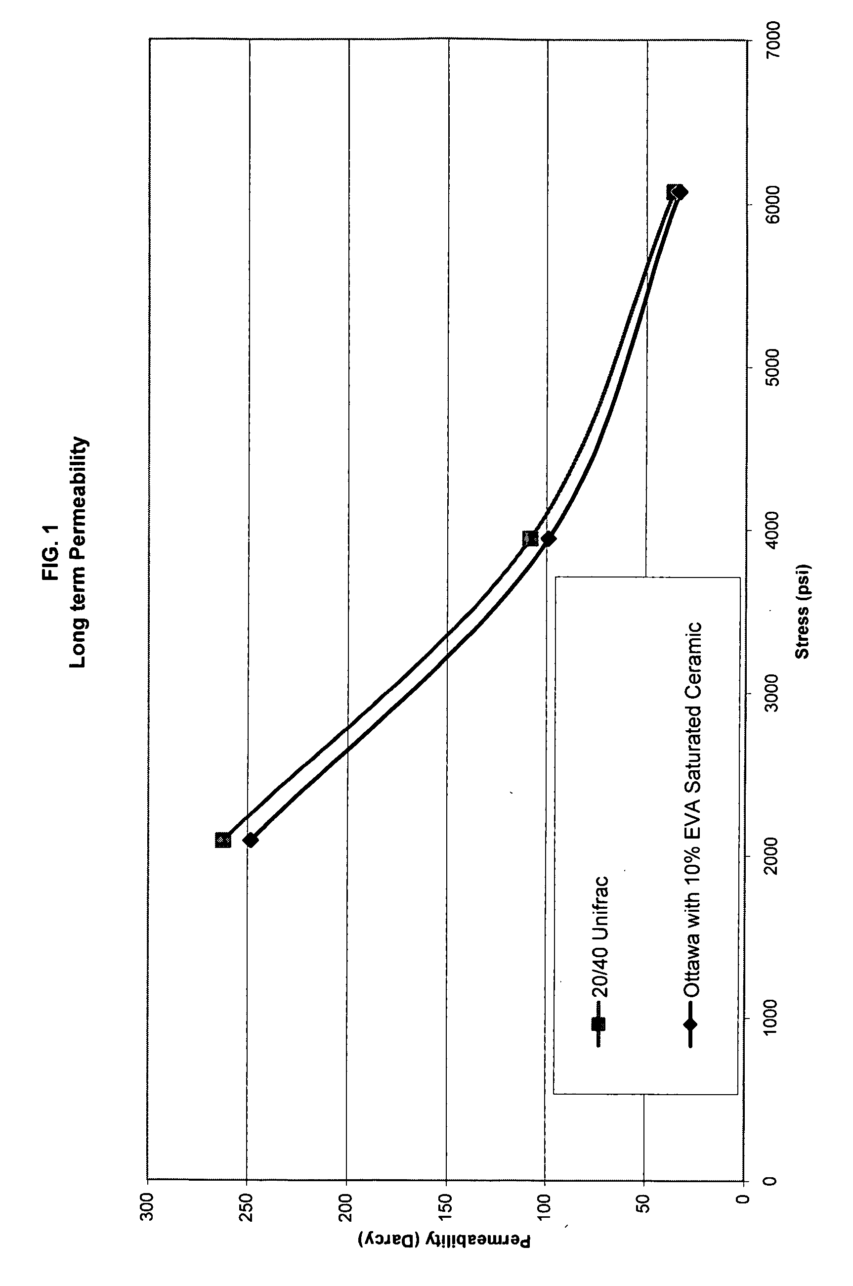 Porous composites containing hydrocarbon-soluble well treatment agents and methods for using the same