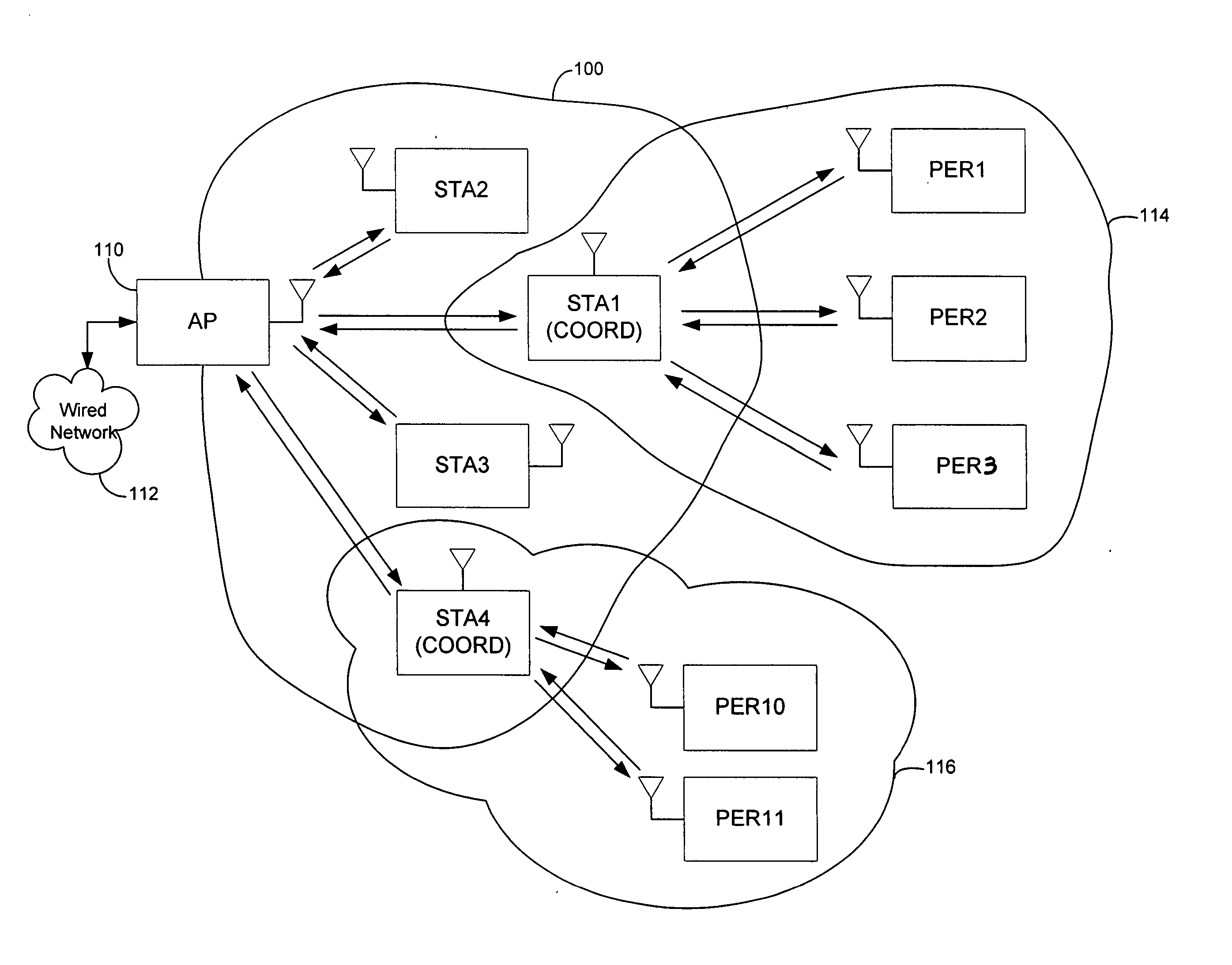 Method and apparatus for operating a wireless PAN network using an overlay protocol that enhances co-existence with a wireless LAN network