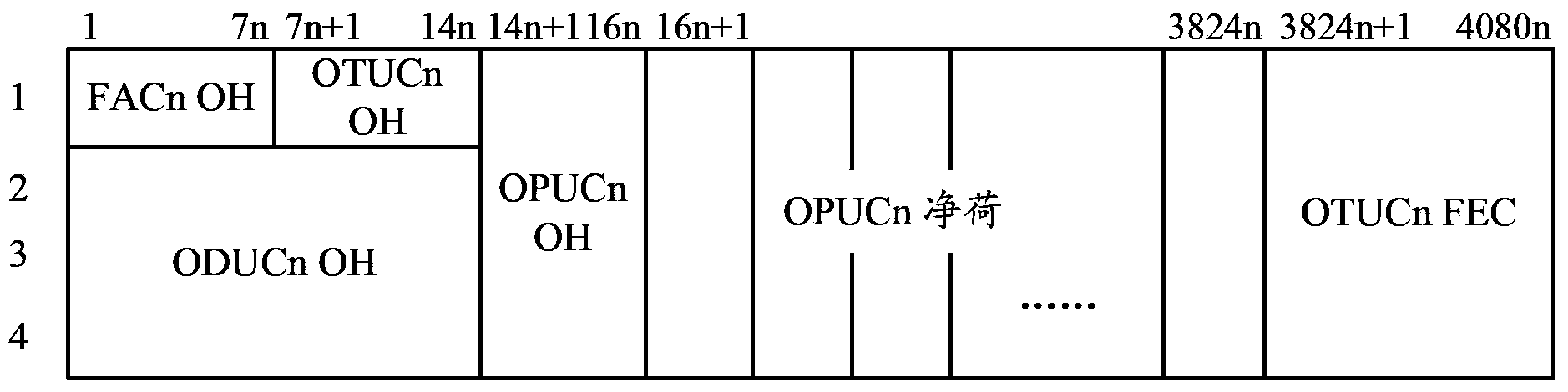 Data transfer method and communication nodes