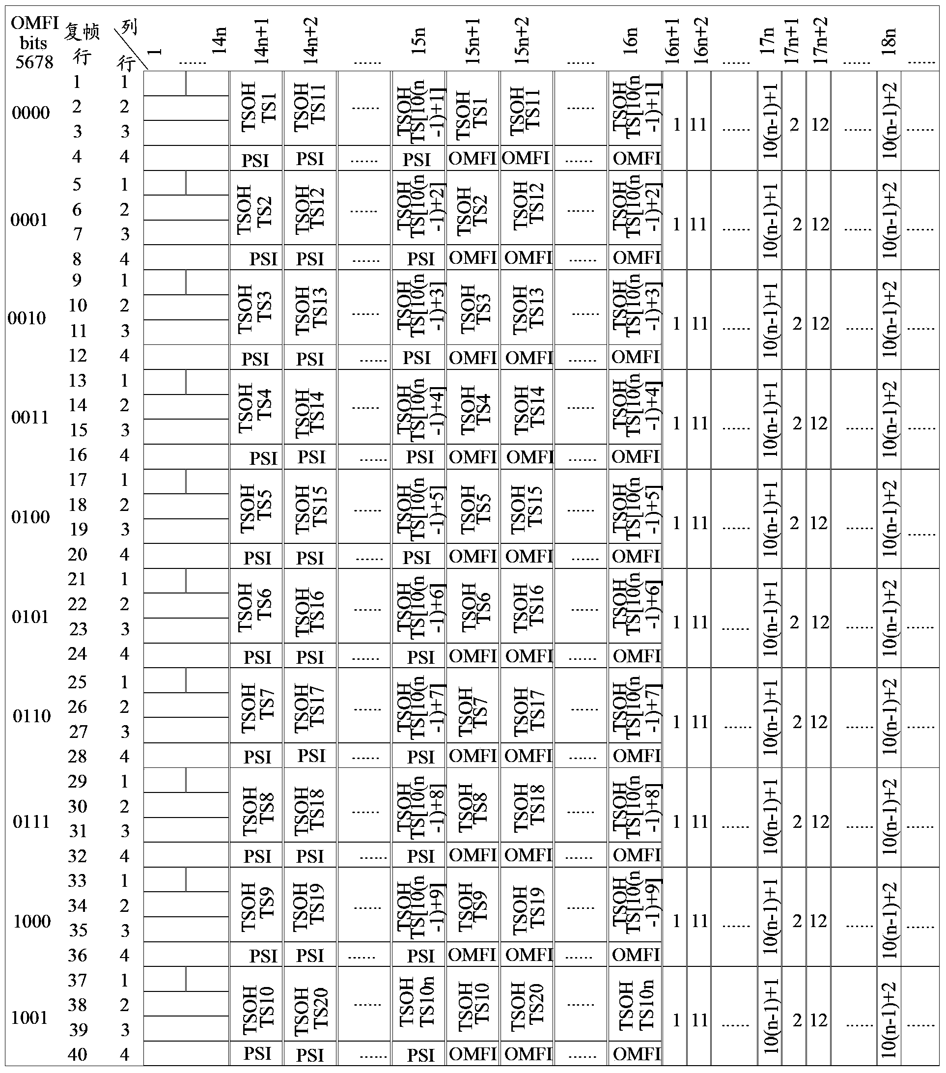 Data transfer method and communication nodes