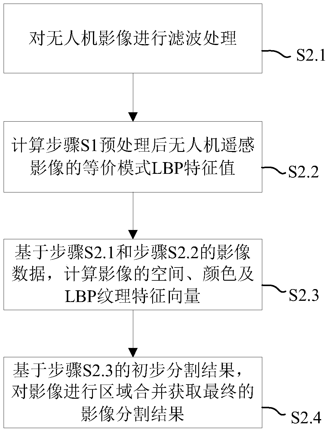 Unmanned aerial vehicle image highway geological disaster identification method based on pre-training DCNN