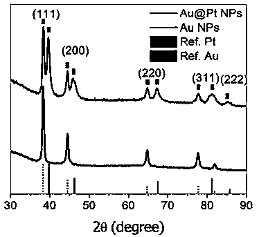 A controllable preparation method of single crystal gold@platinum core-shell octahedral nanoparticles based on seed epitaxial growth